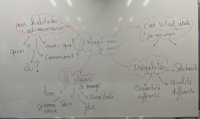 illustration Le projet 